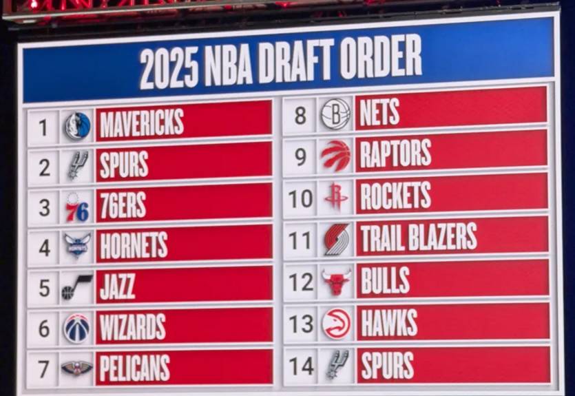 Драфт НБА: у ТОП-5 без сюрпризів Драфт НБА: у ТОП-5 без сюрпризів