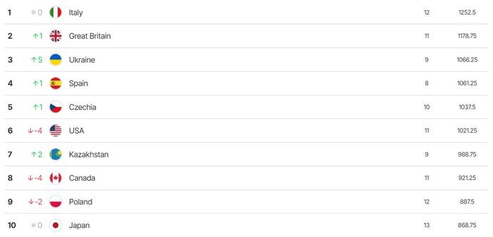 billiejeankingcup.com