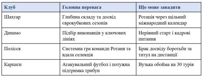 Фото надане рекламодавцем Фото надане рекламодавцем