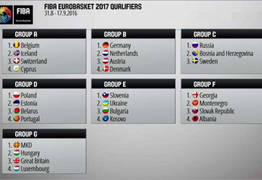 Евробаскет-2017. Квалификация. Украина попала в группу к Словении, Болгарии и Косово