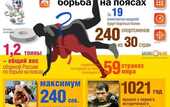 Универсиада. Еще два серебра и бронза Украины