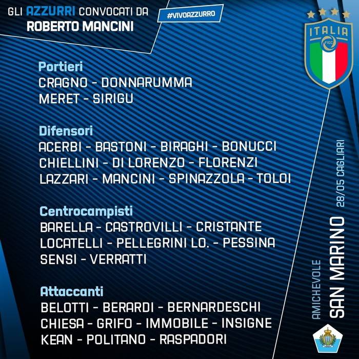 Заявка сборной Италии