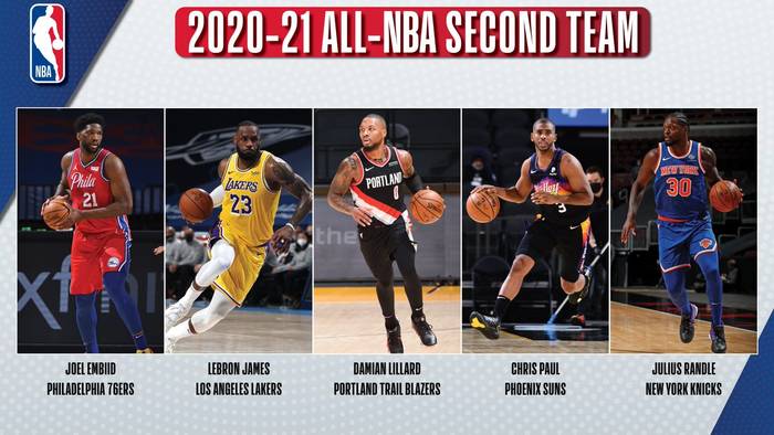 Вторая символическая пятерка НБА сезона-2020/21