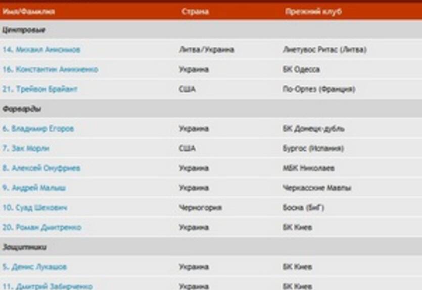 Составы команд Суперлиги