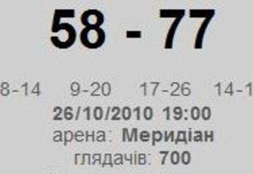 Суперлига. Посещаемость матчей понедельника/вторника