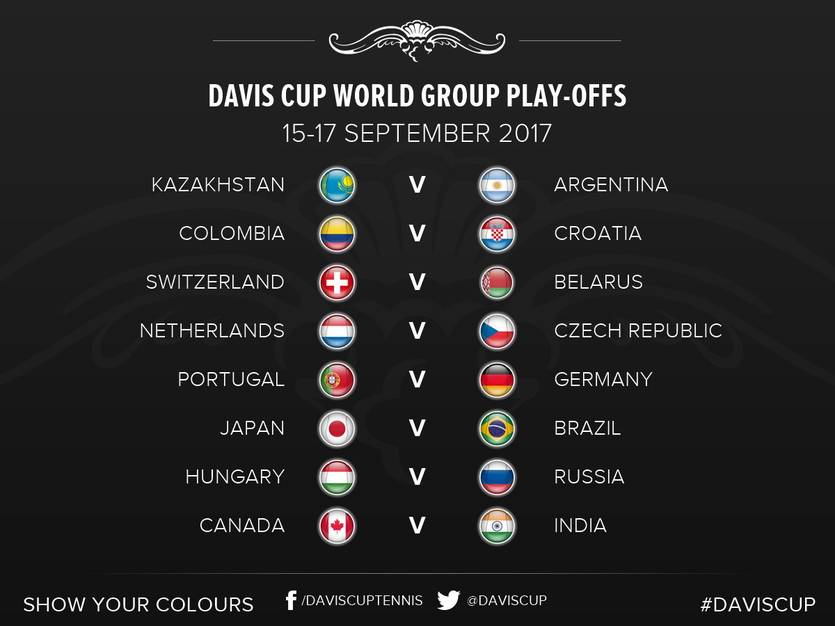twitter.com/daviscup