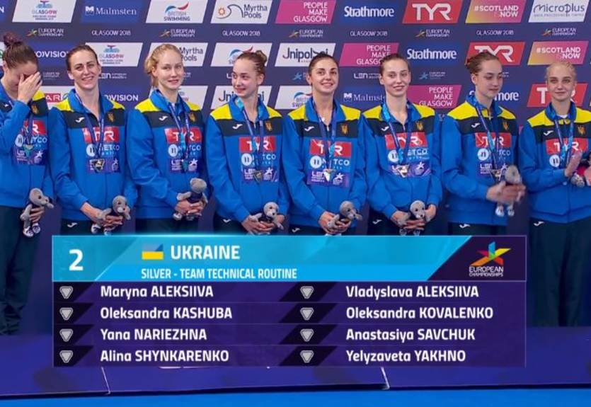 Украинские синхронистки выиграли серебро чемпионата Европы