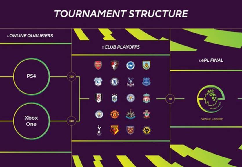 АПЛ проведет турнир по FIFA 19