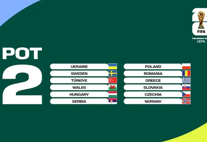 Україна потрапила до другого кошика на жеребкуванні відбору ЧС-2026