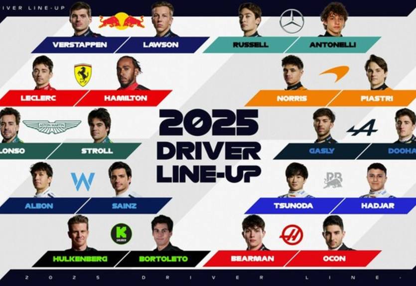Состав пилотов всех команд Формулы-1 на сезон-2025